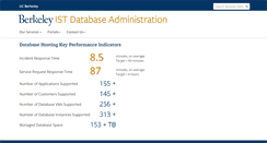Desktop Screenshot of dba-services.berkeley.edu