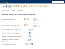 Tablet Screenshot of dba-services.berkeley.edu